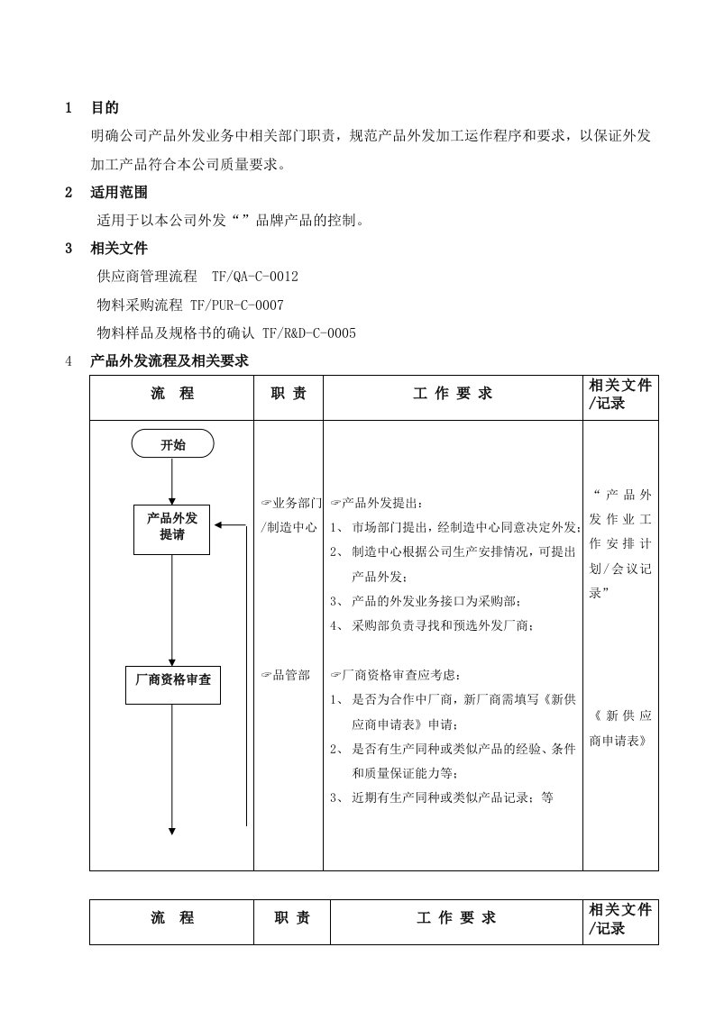 公司产品外发流程图