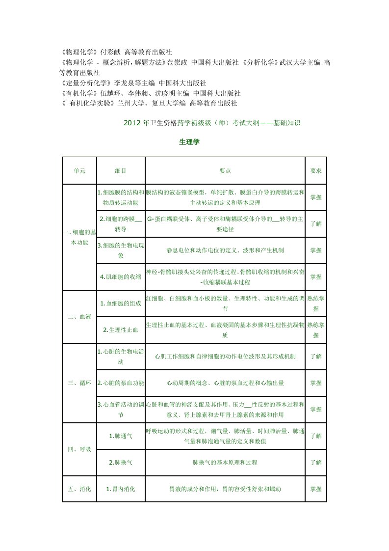 《药剂师考试内容》word版