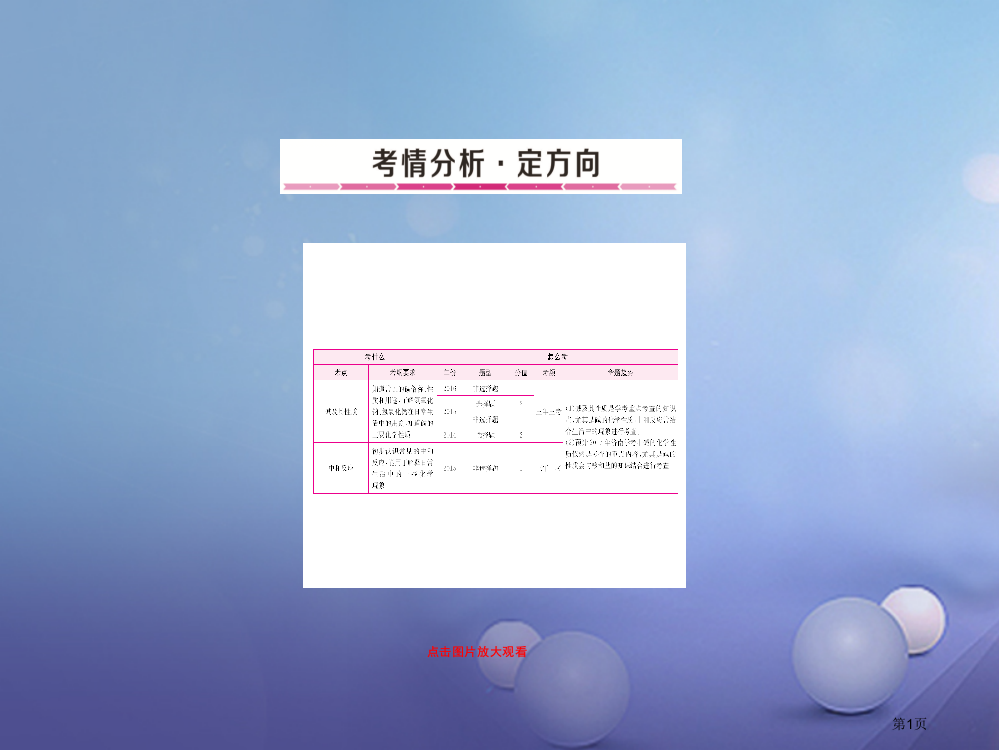 中考化学总复习专题10碱及其性质专题市赛课公开课一等奖省名师优质课获奖PPT课件