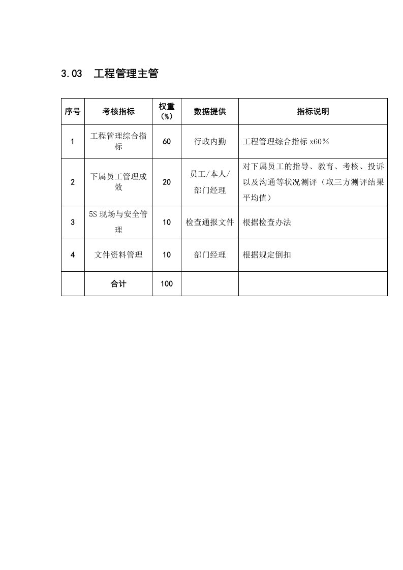 某粮油工业公司工程管理主管绩效考核指标