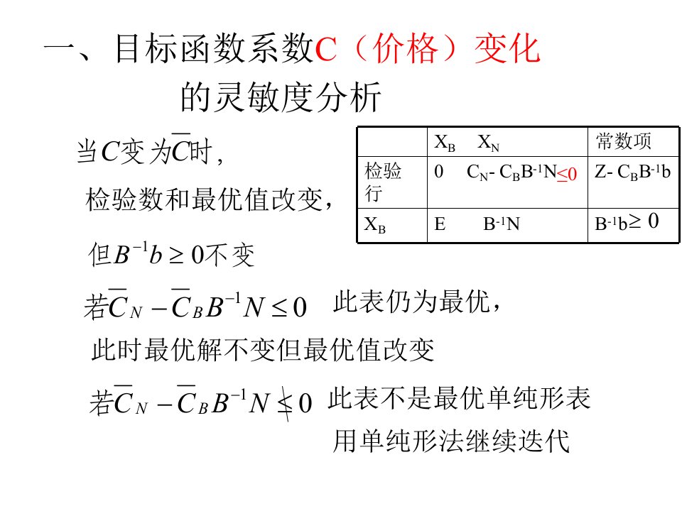 敏感性灵敏度运筹学