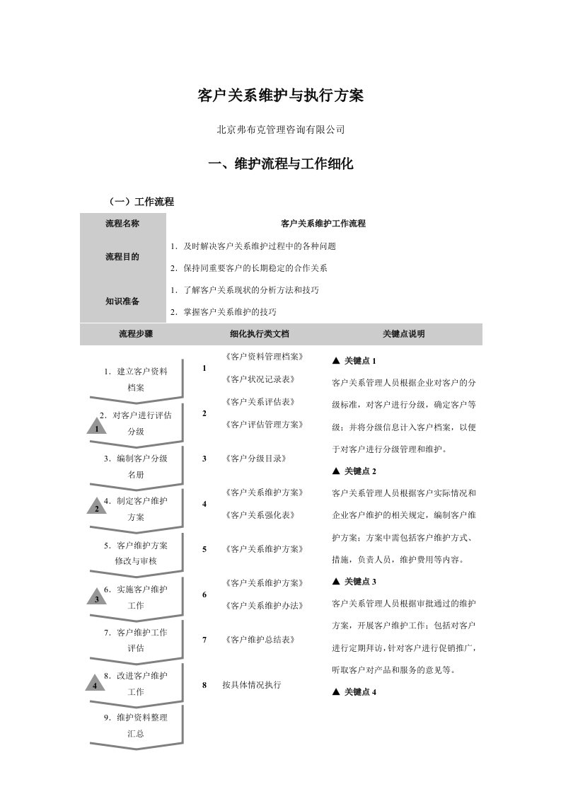 客户关系维护与执行方案