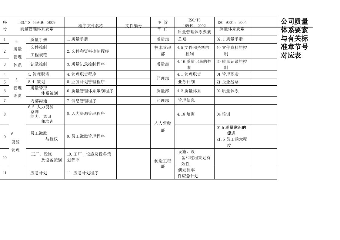 质量体系要素与标准对应表