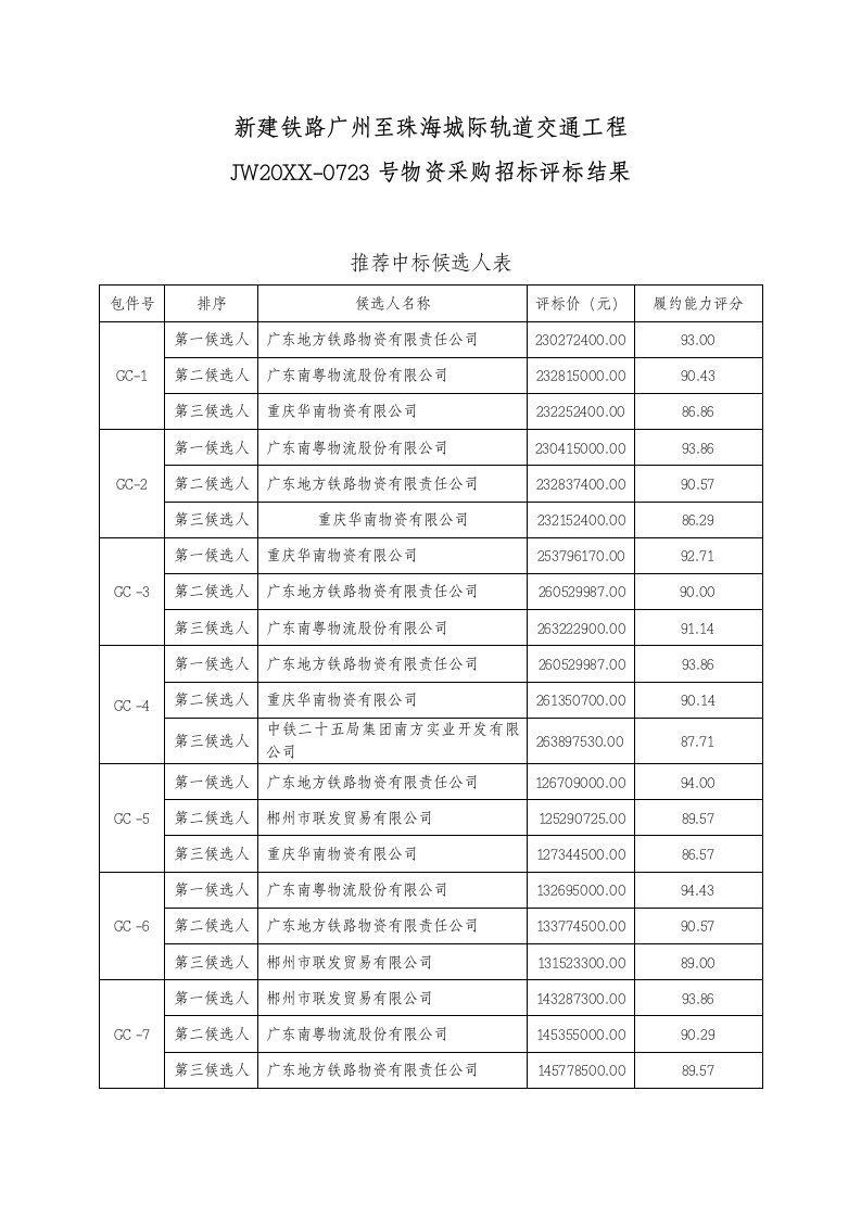 交通运输-新建铁路广州至珠海城际轨道交通工程