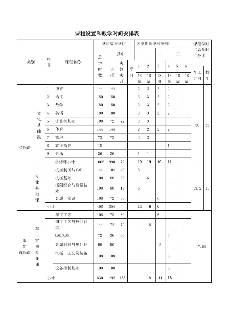 课程设置和教学时间安排表