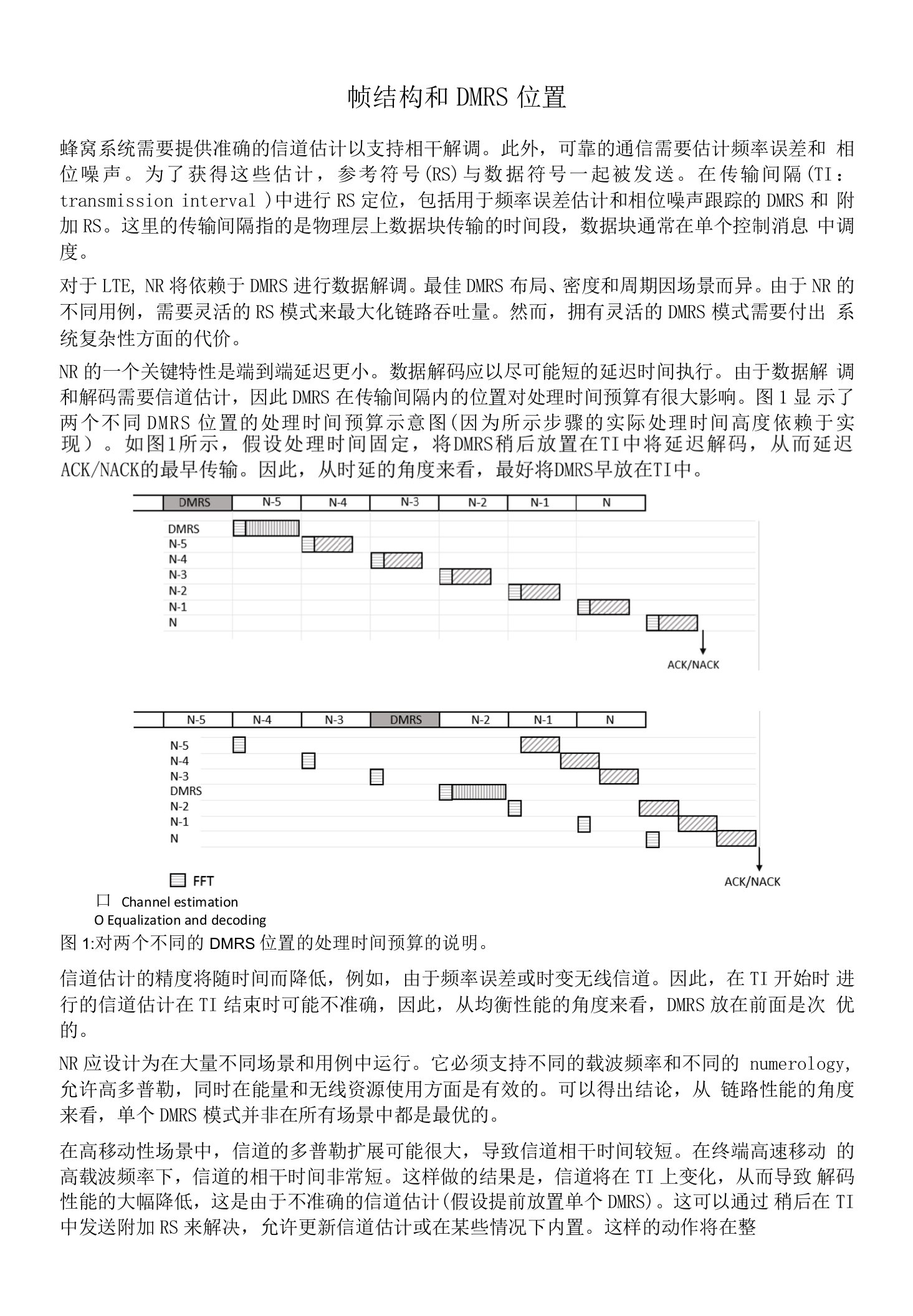 825-5G帧结构和DMRS位置