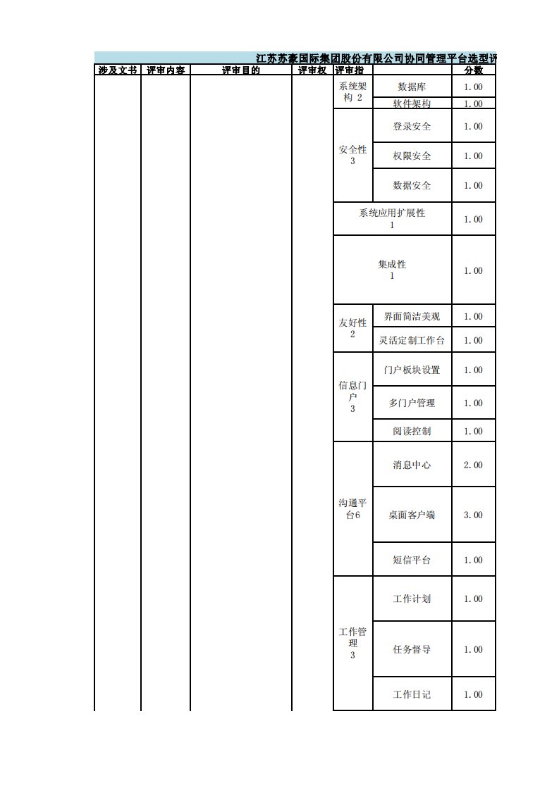 oa系统招标评分标准