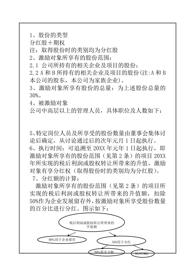 精品文档-某有限责任公司股权激励设计方案