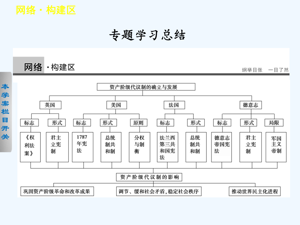 高中历史人民必修一课件