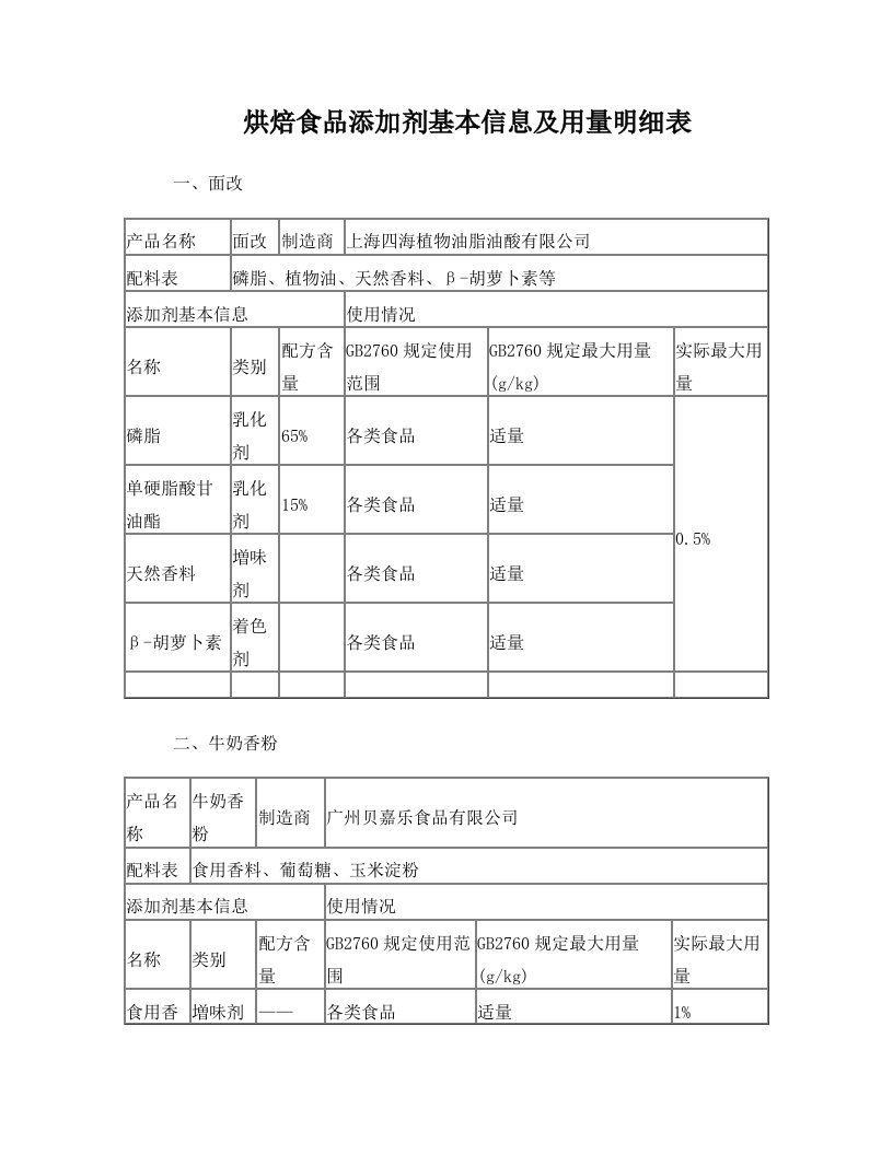 烘焙食品添加剂基本信息及用量明细表