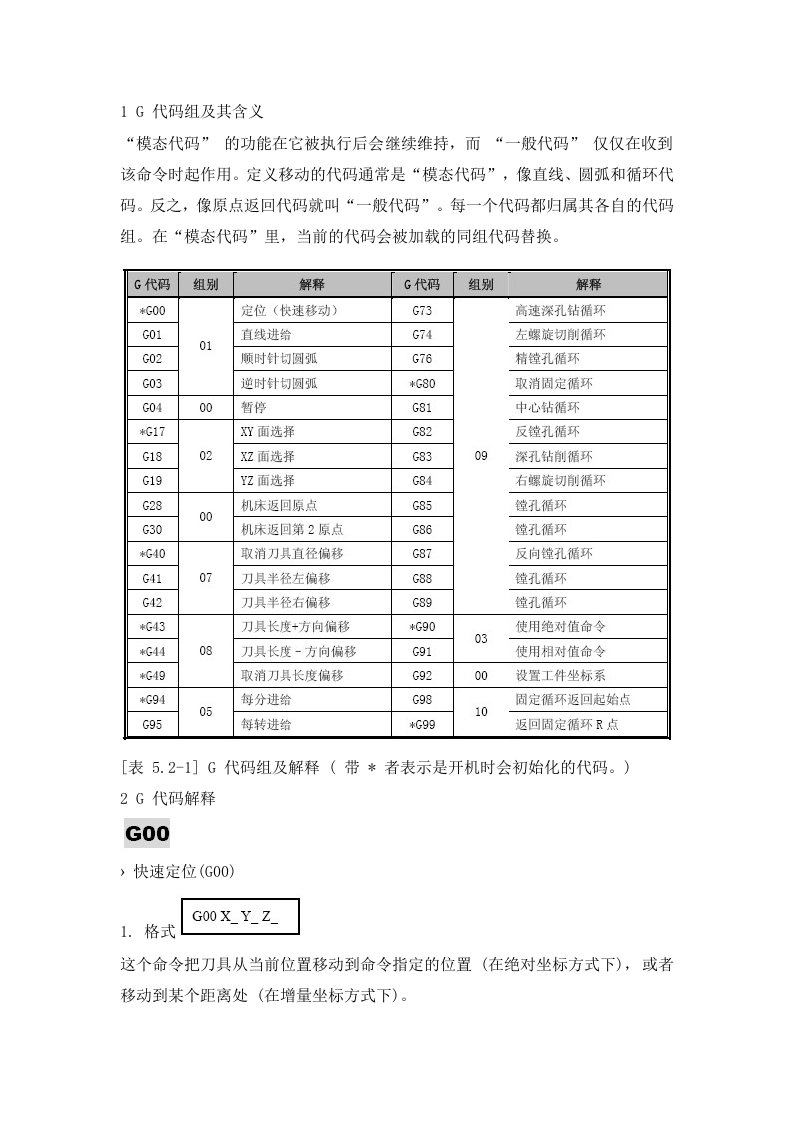 FANUC-铣床编程使用实例