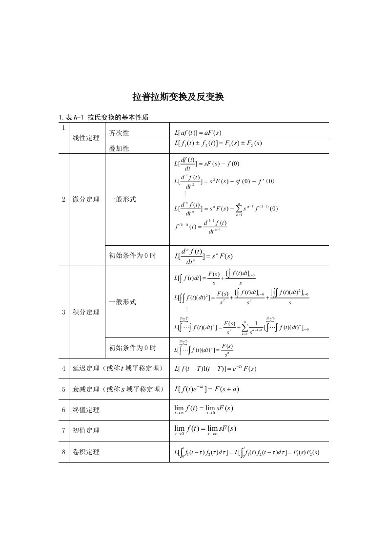 Laplace拉氏变换公式表