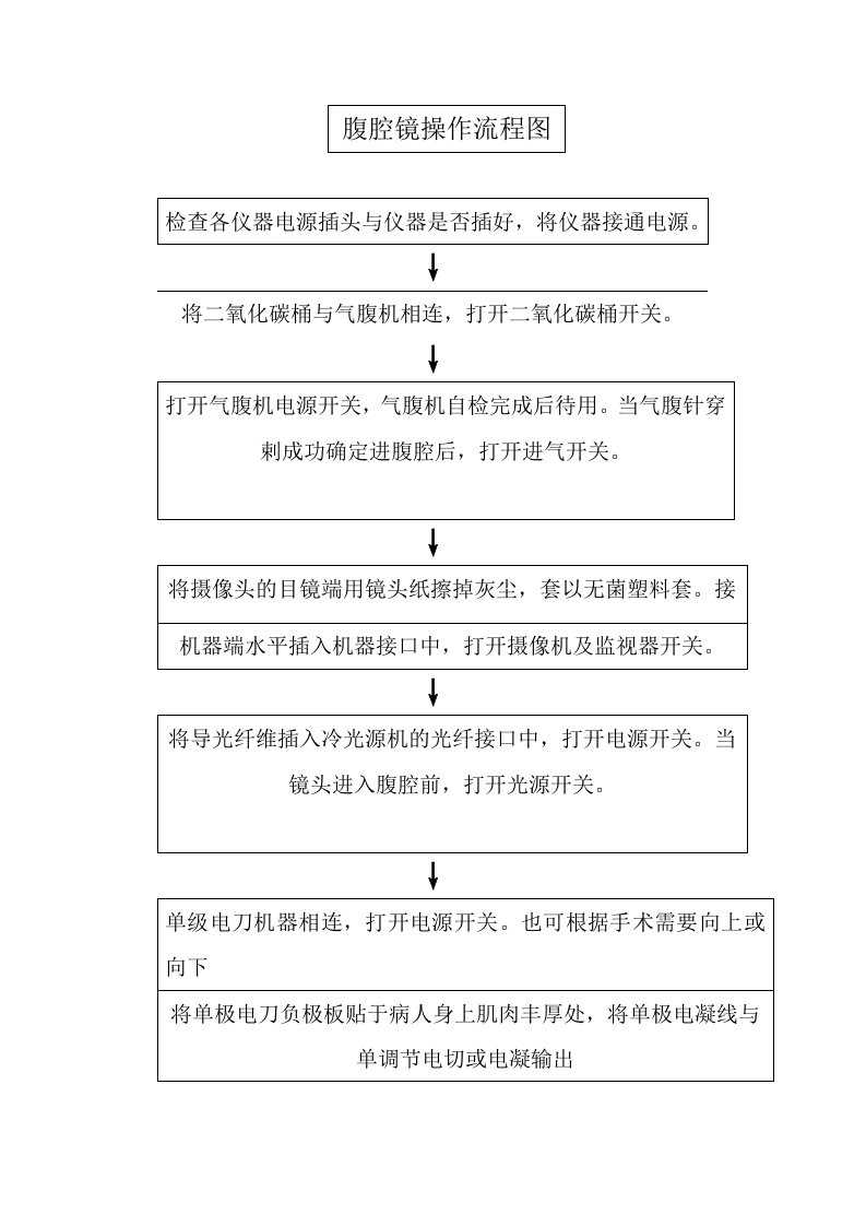 腹腔镜操作流程图