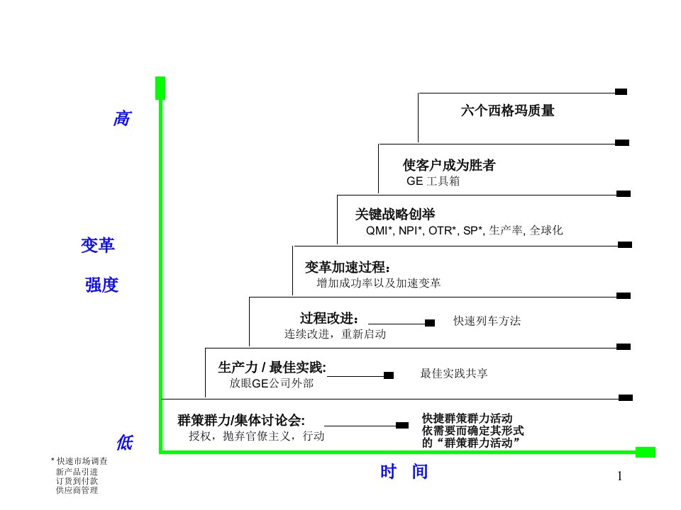 GE的6个西格玛培训