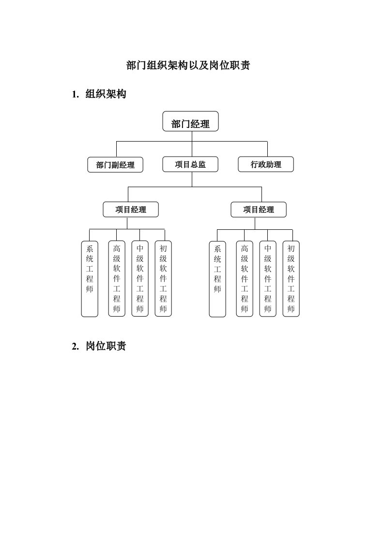 软件研发部门组织架构以及岗位职责