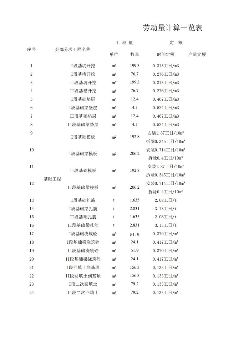 劳动量计算表