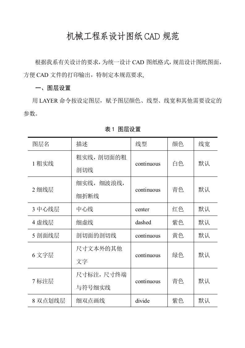 机械行业-机械工程系CAD图纸规范要求