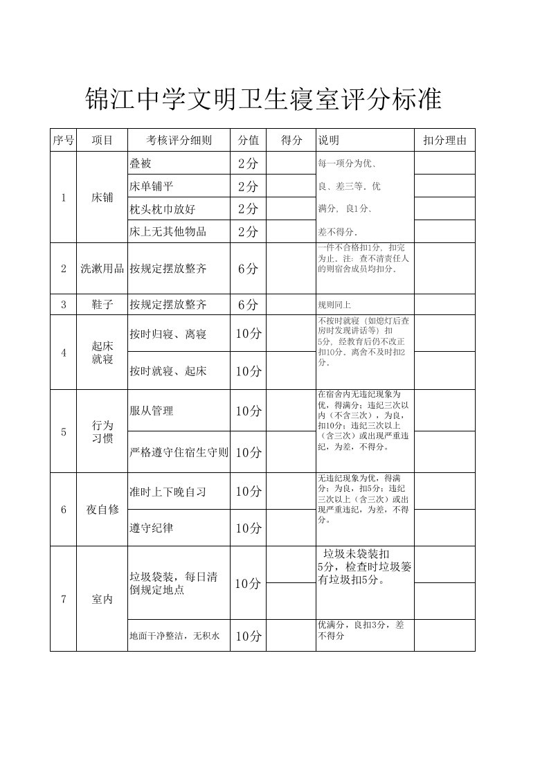 寄宿生评分细则