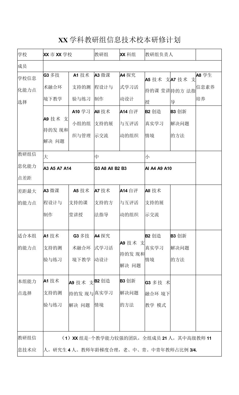 中小学教师信息技术应用能力提升工程2.0学科教研组信息技术校本研修计划模板