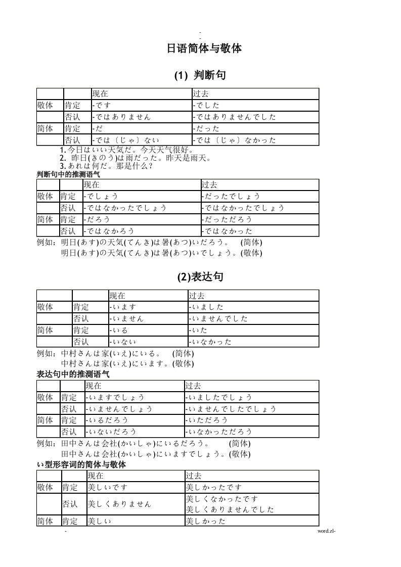 日语简体与敬体大总结