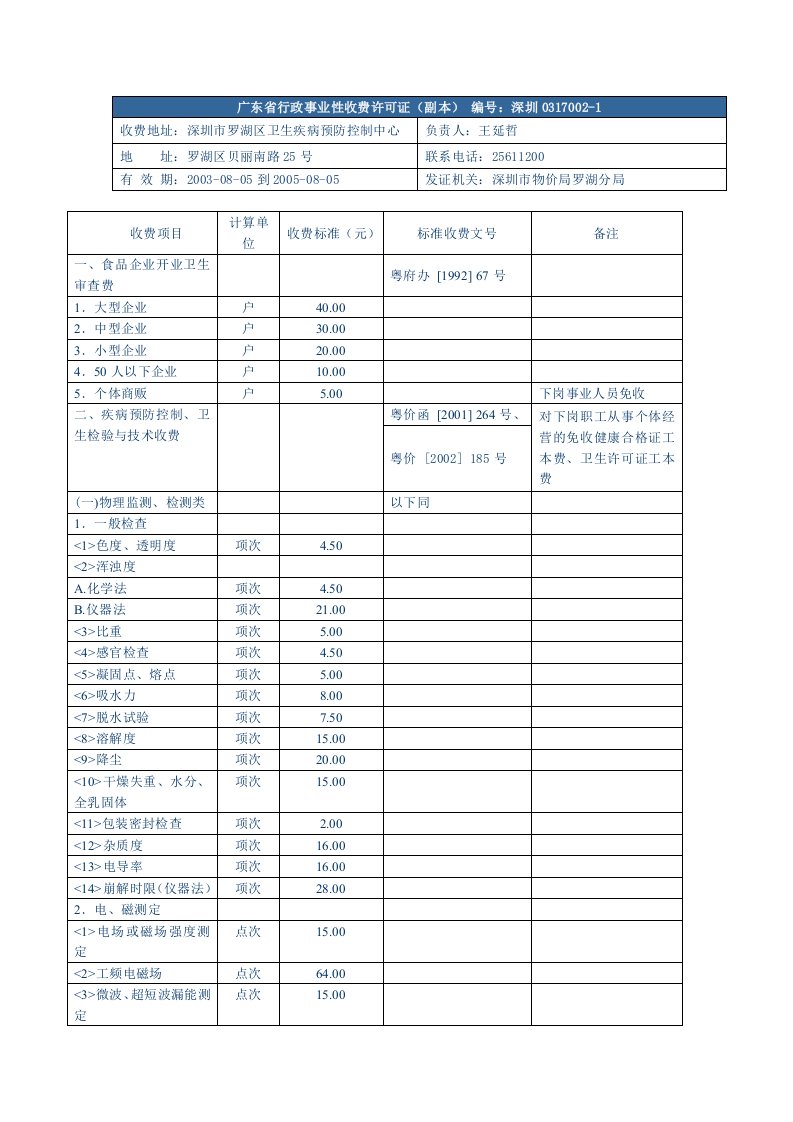 精选广东省行政事业性收费许可证副本