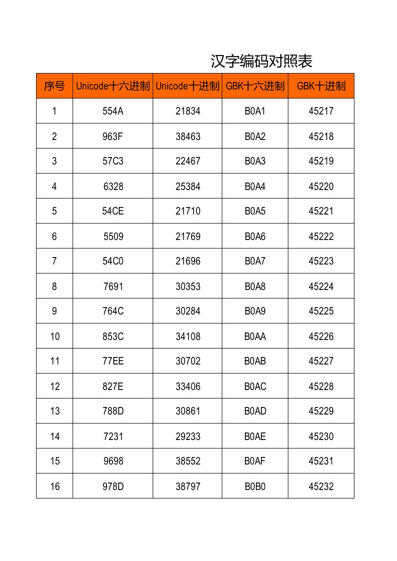 汉字编码对照表