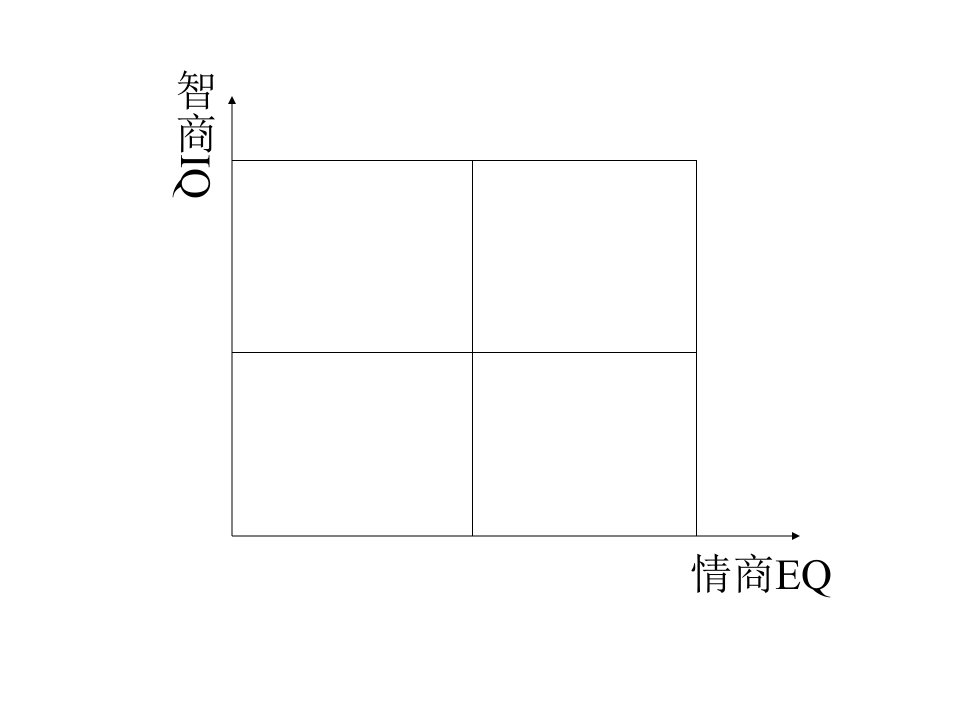 有效沟通与高效团队建设汇编课件