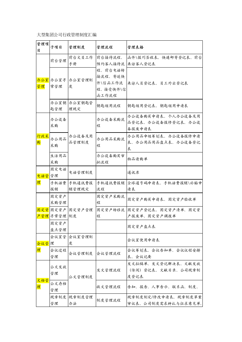 大型集团公司行政管理制度汇编样本