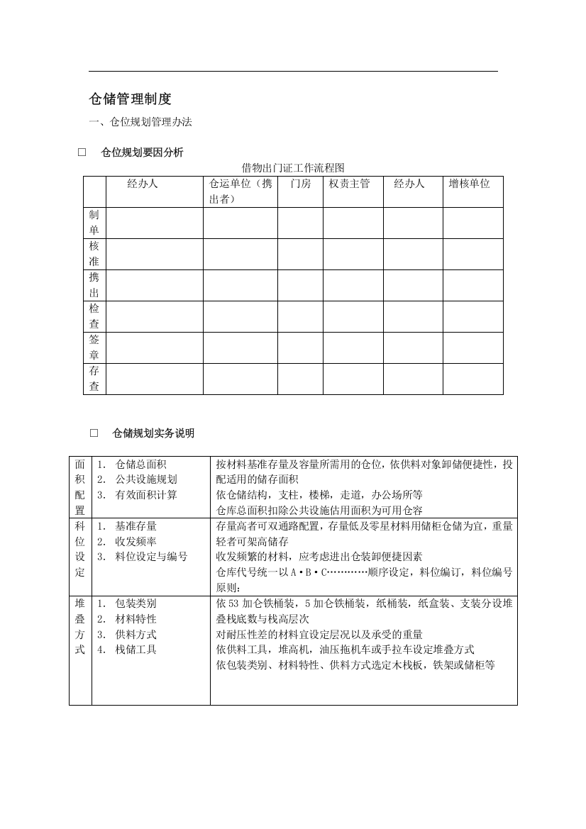 全套仓储管理制度大全