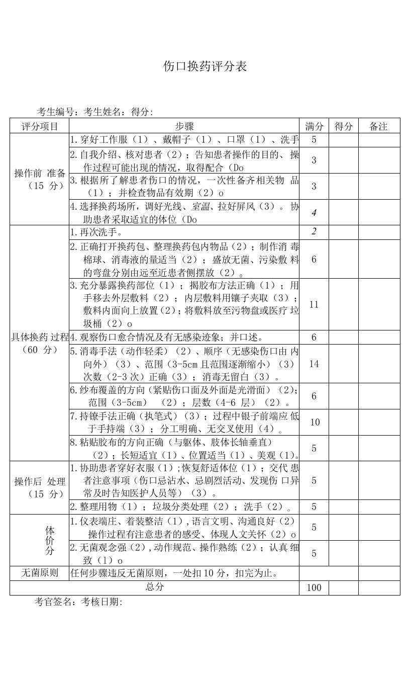 伤口换药评分表