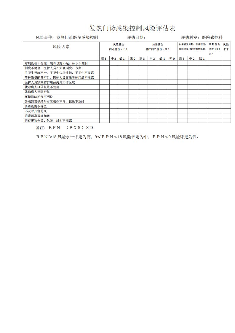 发热门诊风险评估表