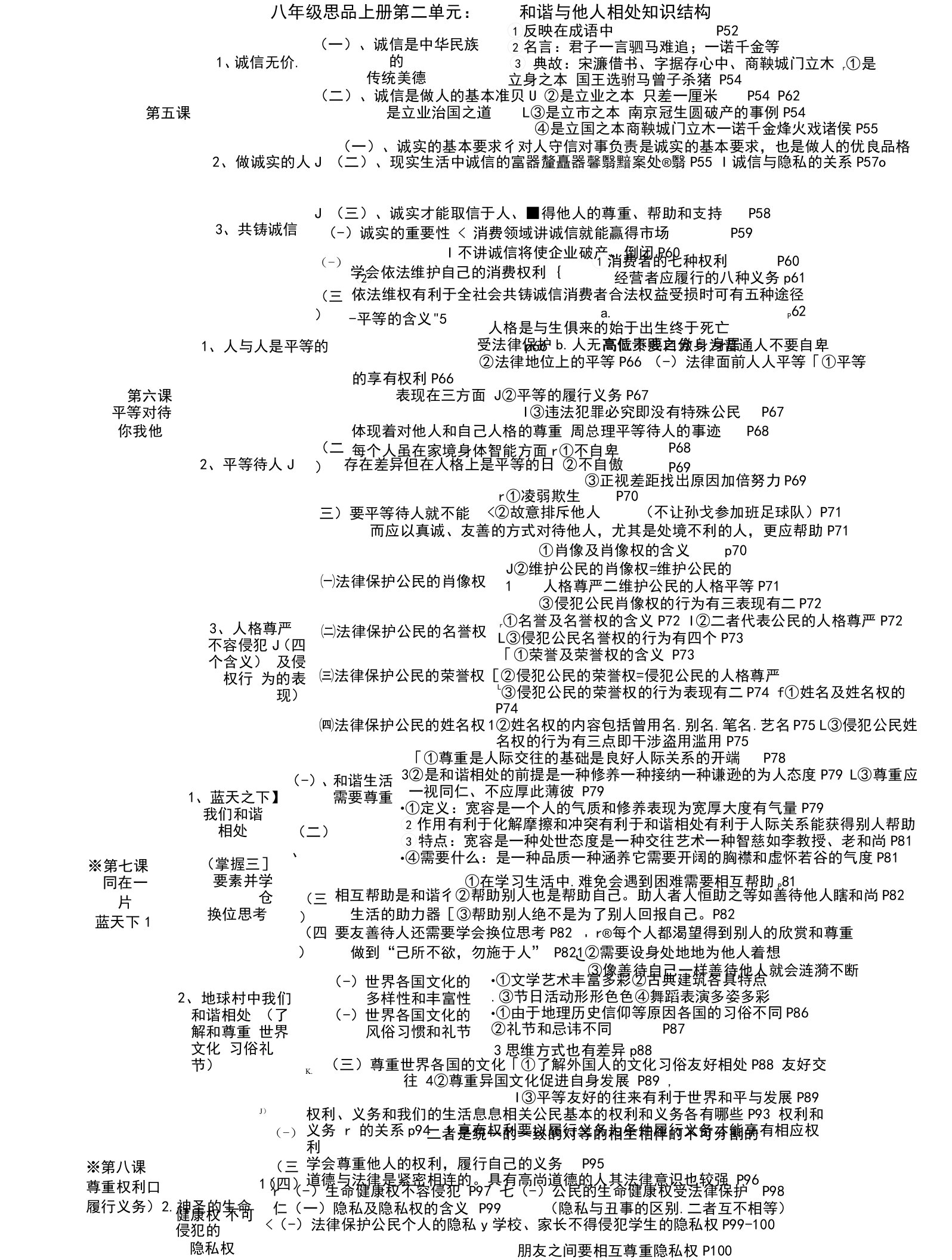 八年级思品第二单元与他人和谐相处知识结构[1]