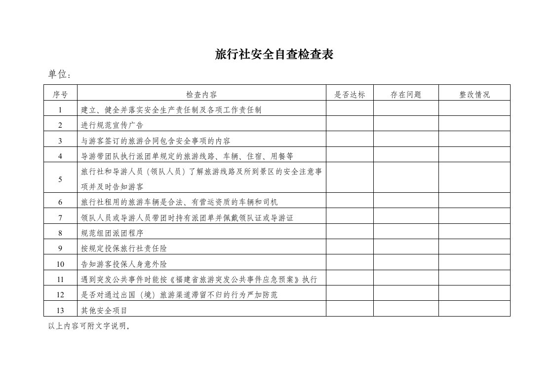 最新旅行社安全自查检查表