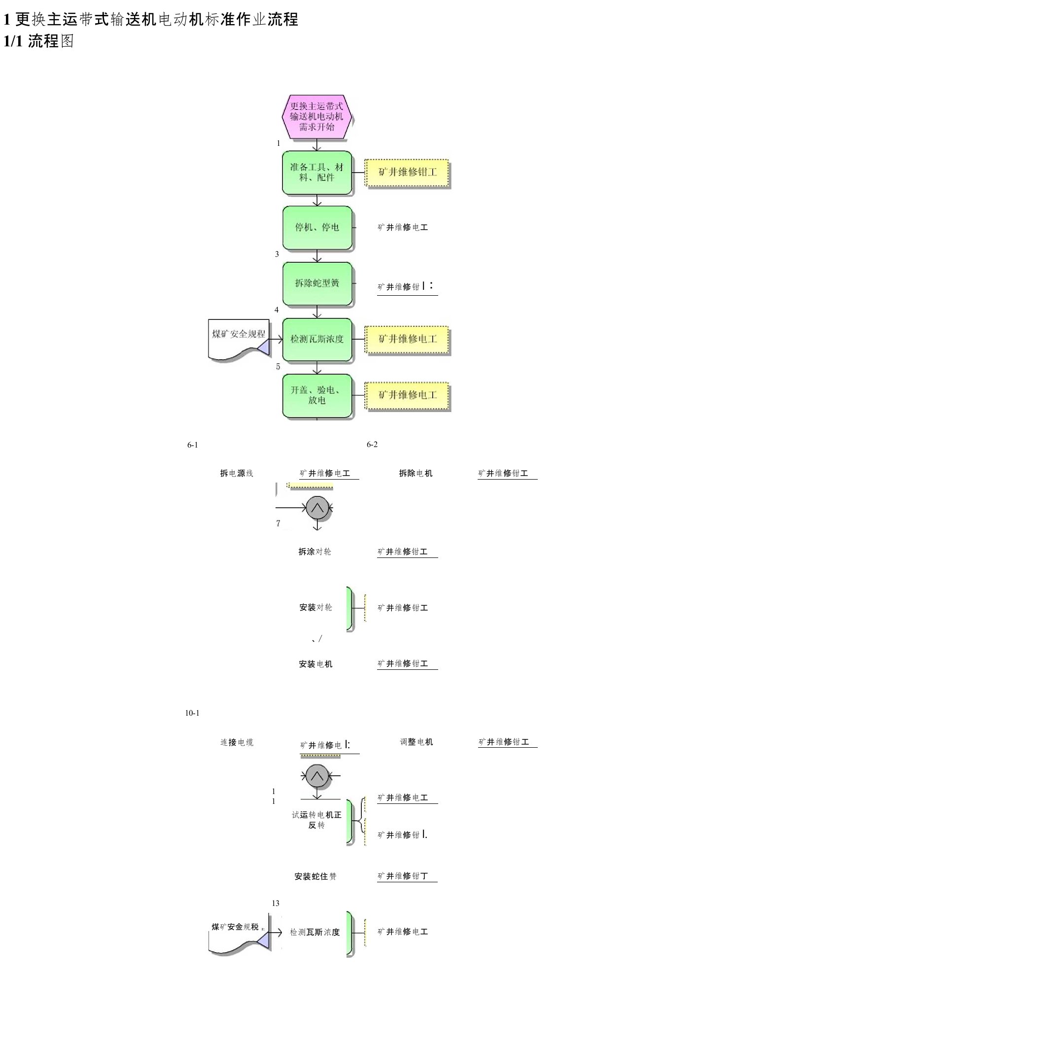 更换主运带式输送机电动机标准作业流程