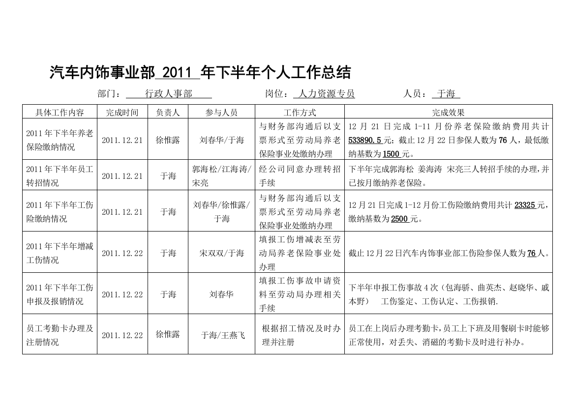 (于海)下半年总结及明年计划