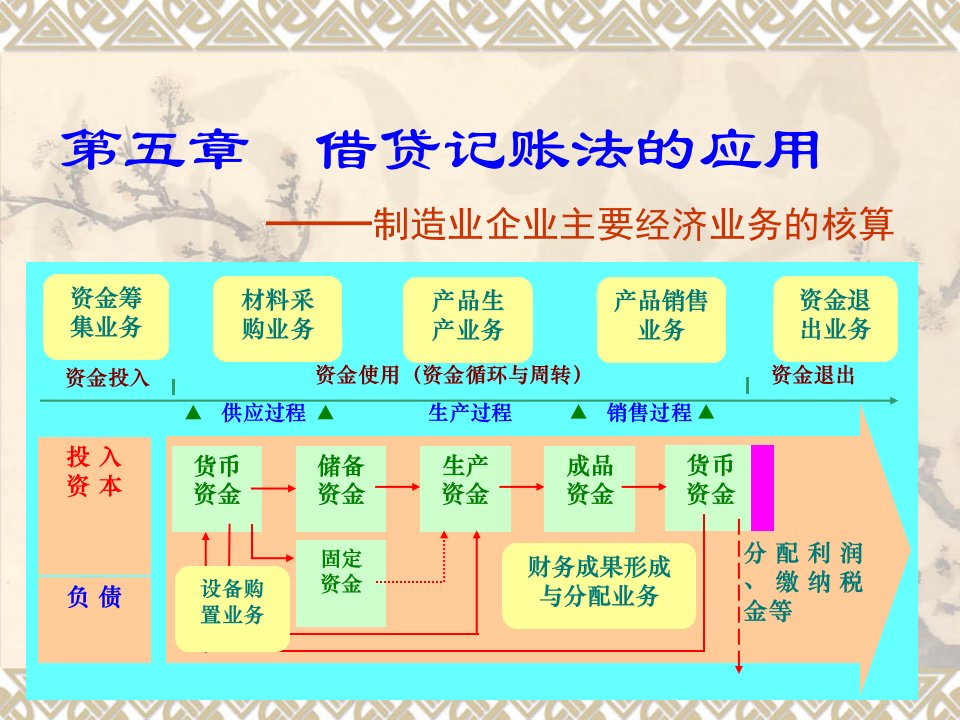 [精选]市场营销第4章