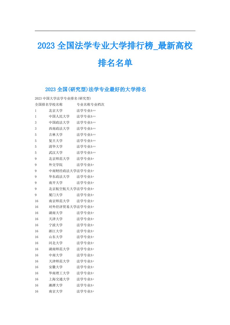 全国法学专业大学排行榜最新高校排名名单