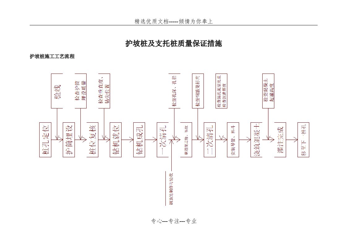 护坡桩质量保证措施(共7页)