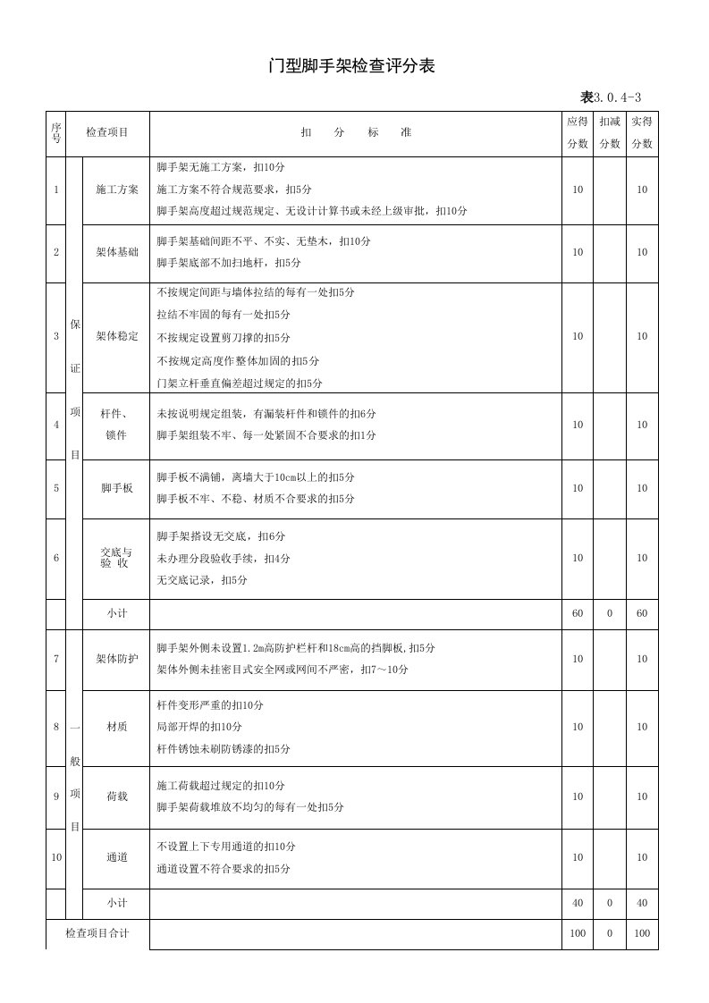 建筑工程-表30043_门型脚手架检查评分表