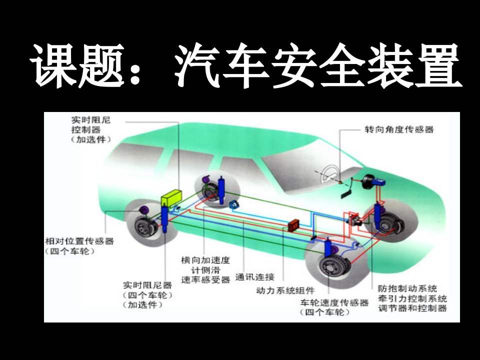 汽车安全装置尚延亮PPT课件