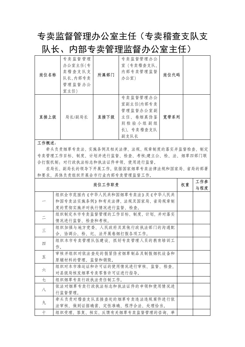 烟草专卖监督管理办公室主任专卖稽查支队支队长、内部专卖管理监督办公室主任岗位工作职责