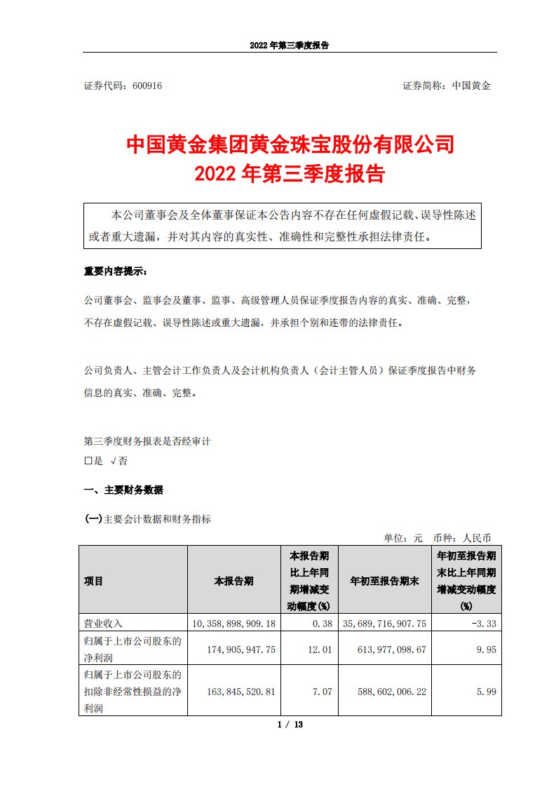 上交所-中国黄金集团黄金珠宝股份有限公司2022年第三季度报告-20221030