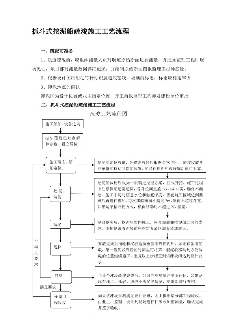 抓斗式挖泥船疏浚施工方案