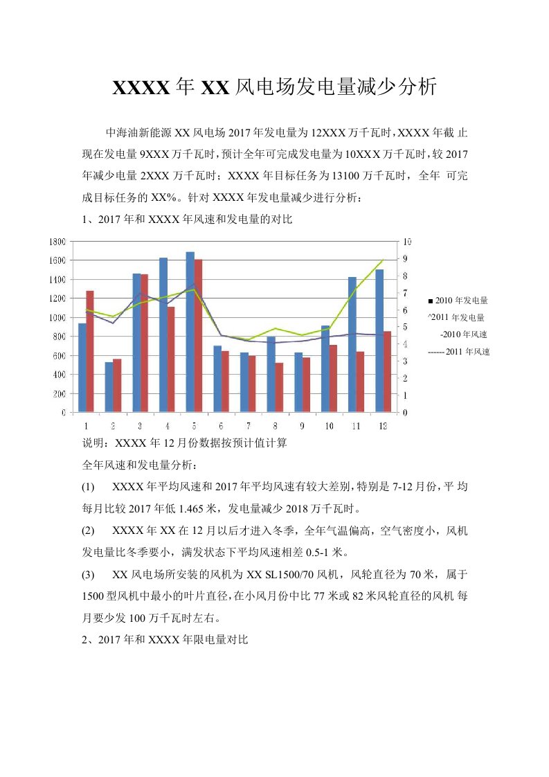 风电场发电量减少原因分析