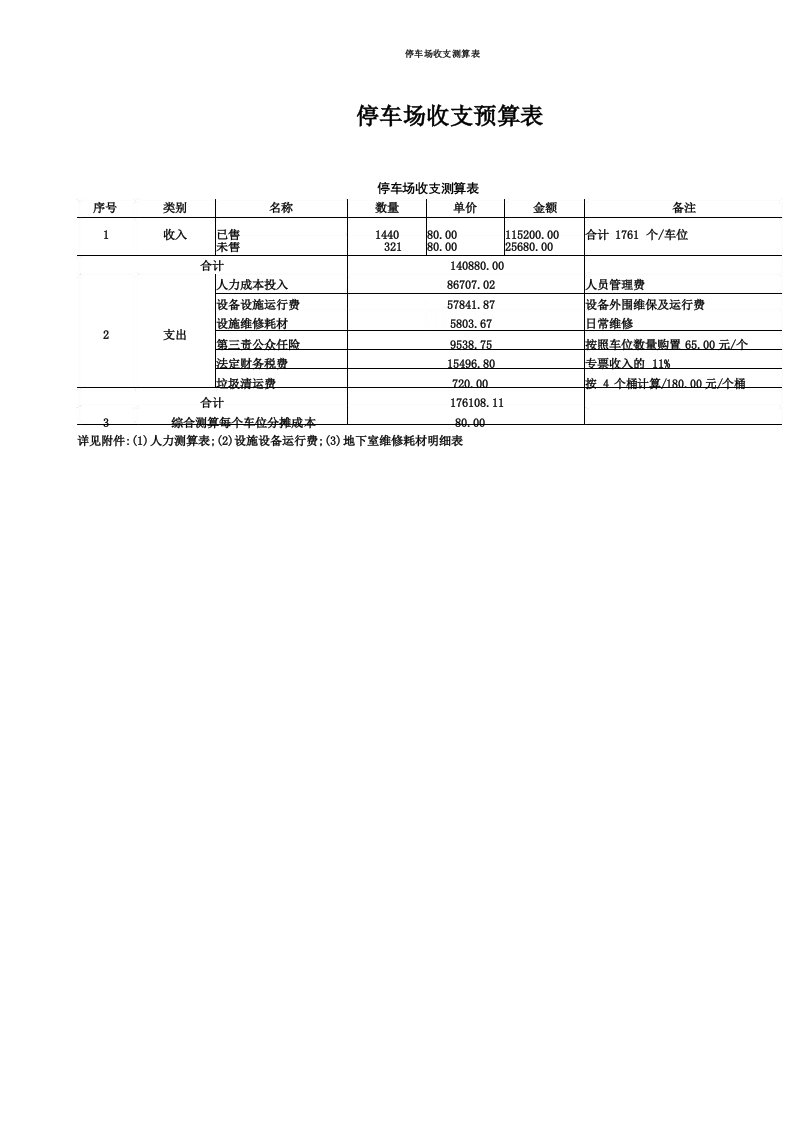 停车场收支测算表