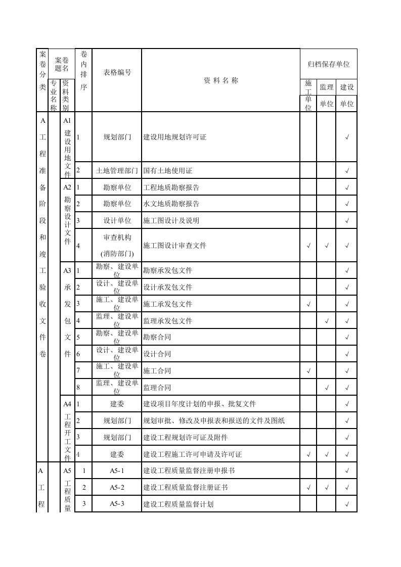 表格类模板建筑工程施工资料记录表格及编号目次