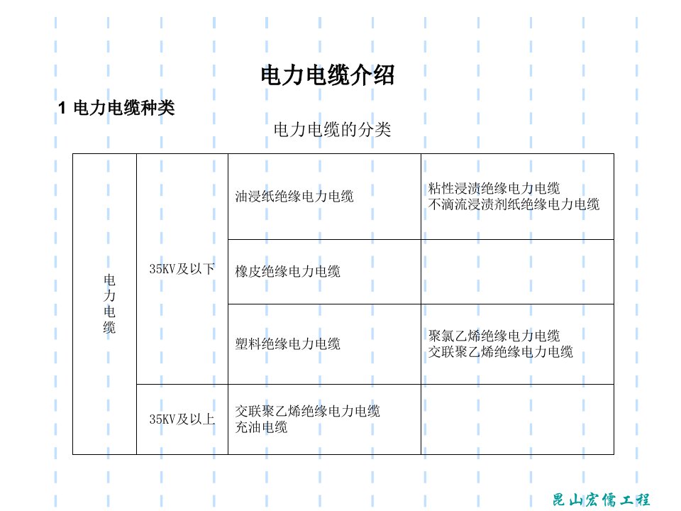 电线电缆行业大全