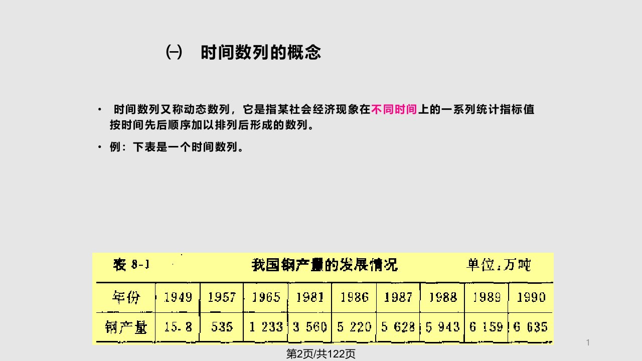 统计讲稿时间数列分析