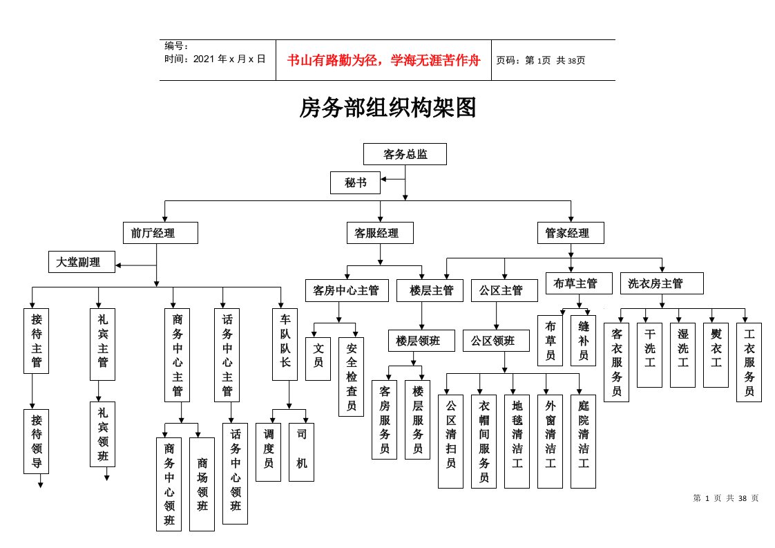 客房部组织构架图