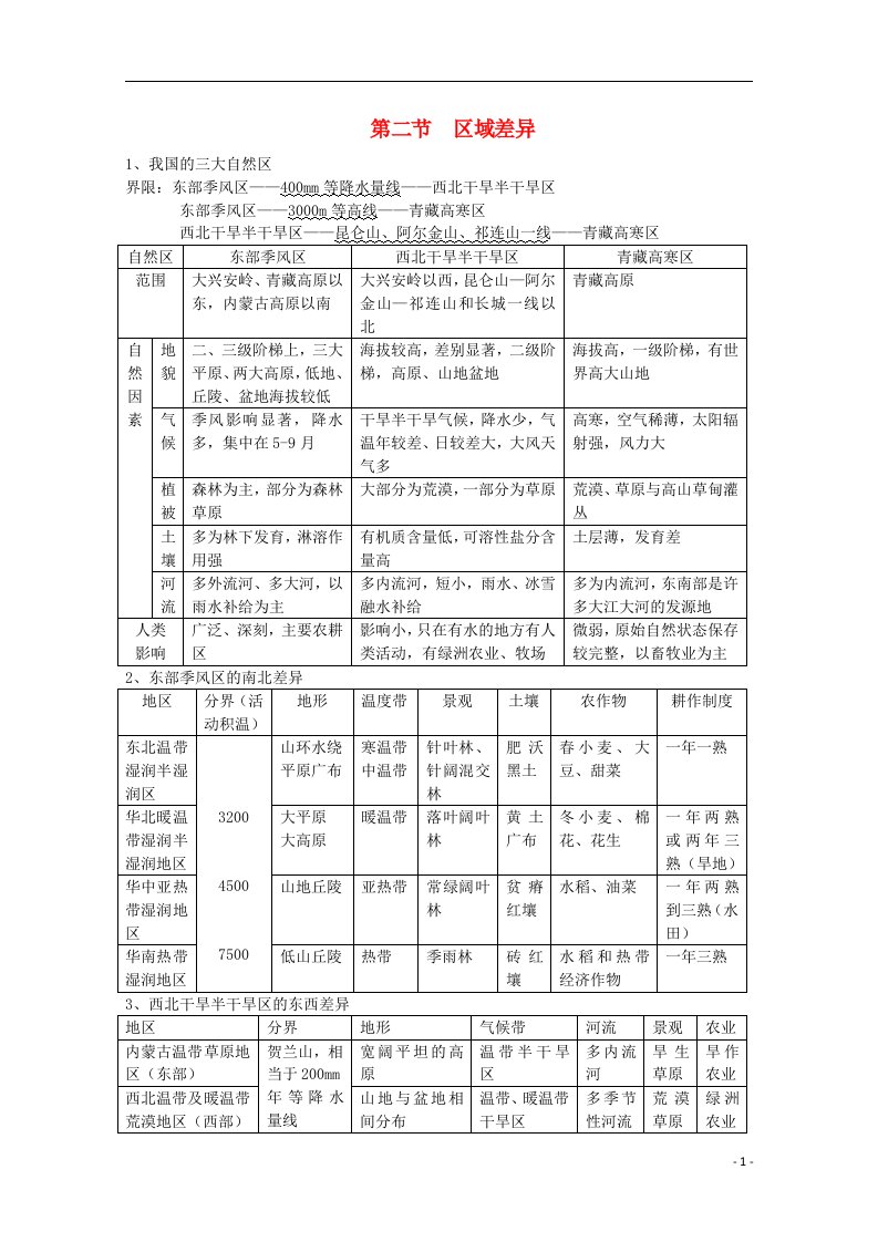 高考地理复习